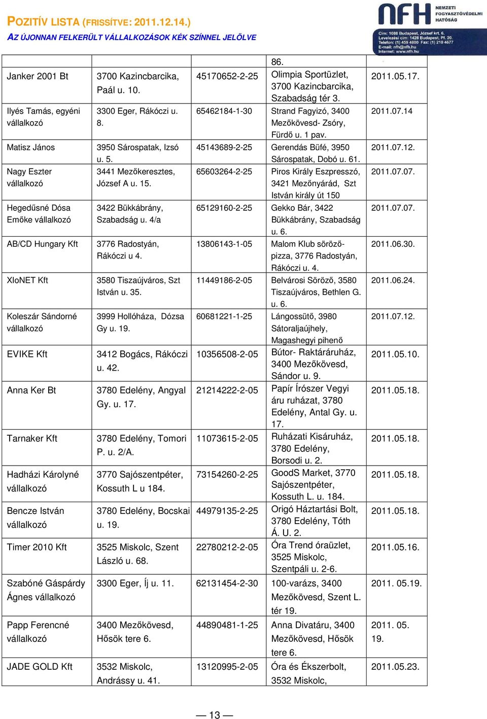 3422 Bükkábrány, Szabadság u. 4/a 3776 Radostyán, Rákóczi u 4. 3580 Tiszaújváros, Szt István u. 35. 3999 Hollóháza, Dózsa Gy u. 19. 3412 Bogács, Rákóczi u. 42. 3780 Edelény, Angyal Gy. u. 17.