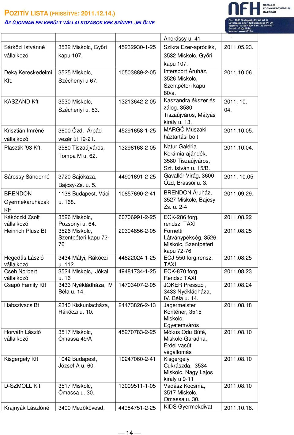 3580 Tiszaújváros, Tompa M u. 62. 3720 Sajókaza, Bajcsy-Zs. u. 5. 1138 Budapest, Váci u. 168. 3526 Miskolc, Pozsonyi u. 64. 3526 Miskolc, Szentpéteri kapu 72-76 3434 Mályi, Rákóczi u. 112.