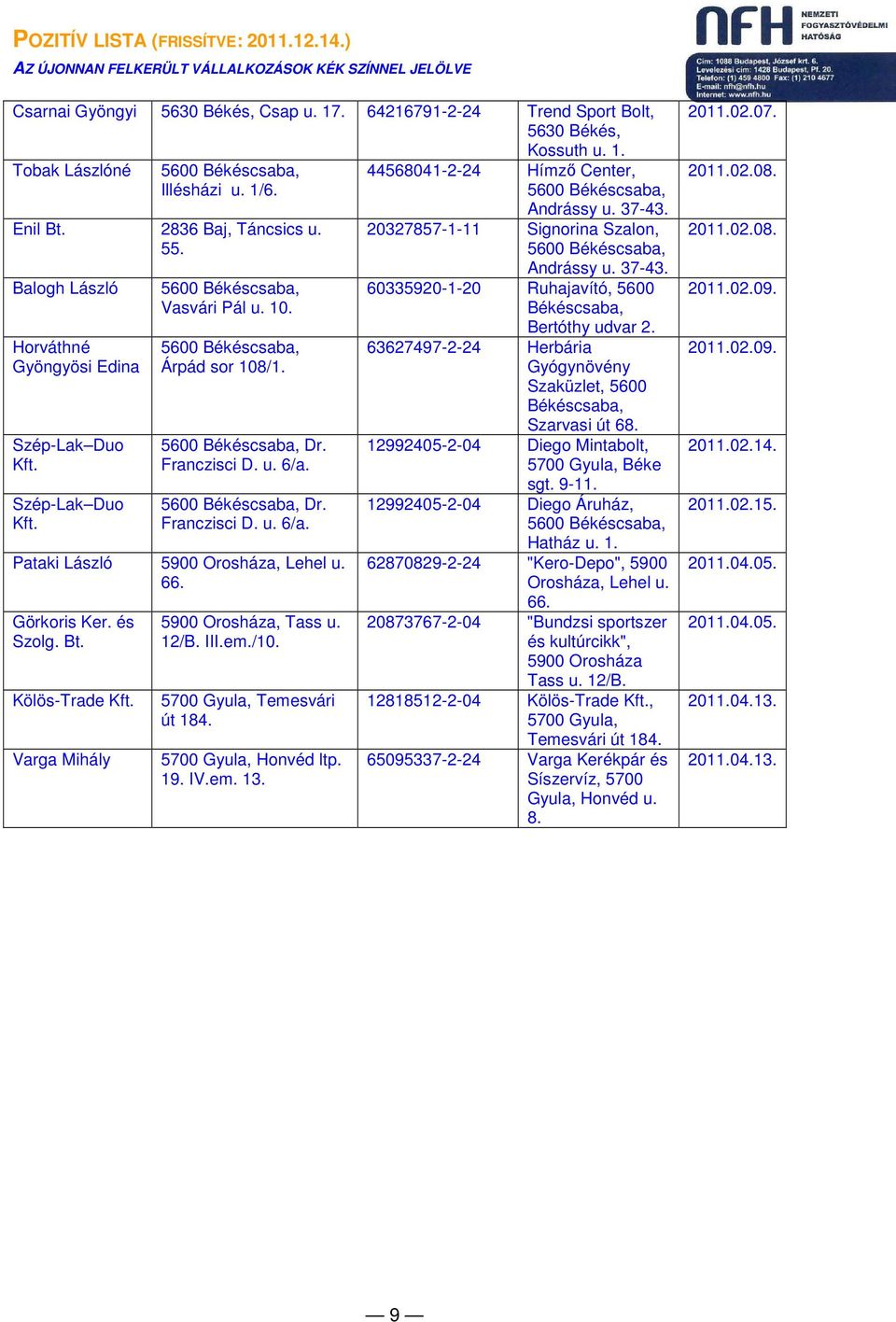 5600 Békéscsaba, Dr. Franczisci D. u. 6/a. Pataki László 5900 Orosháza, Lehel u. 66. Görkoris Ker. és Szolg. Bt. Kölös-Trade Varga Mihály 5900 Orosháza, Tass u. 12/B. III.em./10.