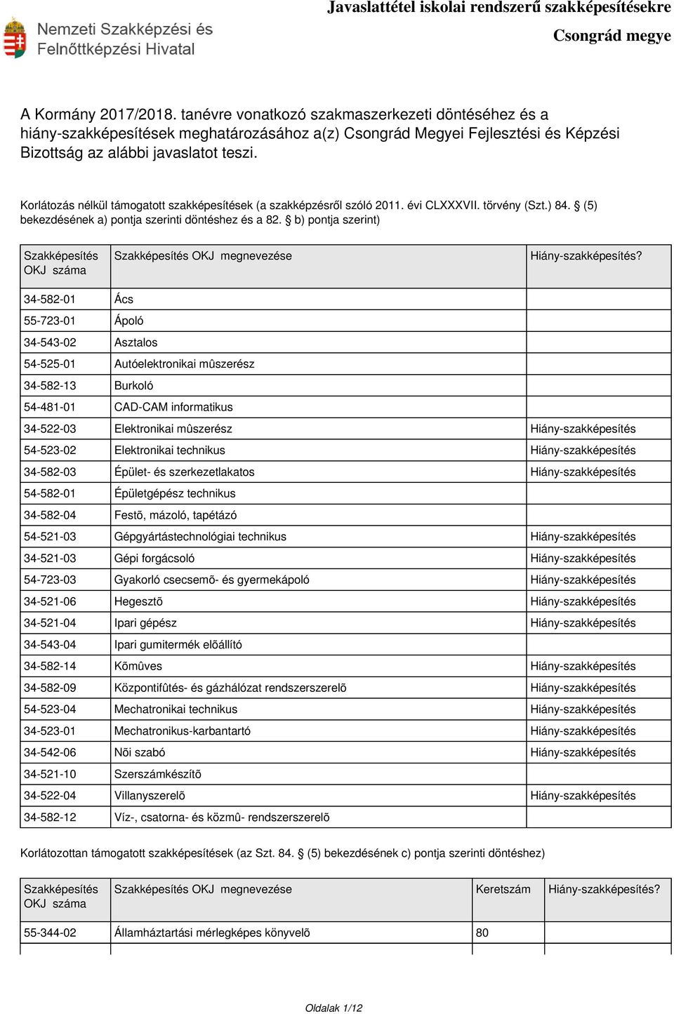 b) pontja szerint) Szakképesítés OKJ száma Szakképesítés OKJ megnevezése Hiány-szakképesítés?