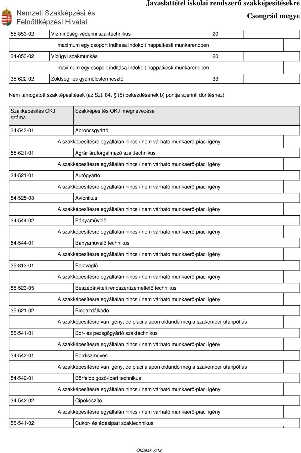Autógyártó 54-525-03 Avionikus 34-544-02 Bányamûvelõ 54-544-01 Bányamûvelõ technikus 35-813-01 Belovagló 55-523-05 Beszédátviteli rendszerüzemeltetõ technikus 35-621-02