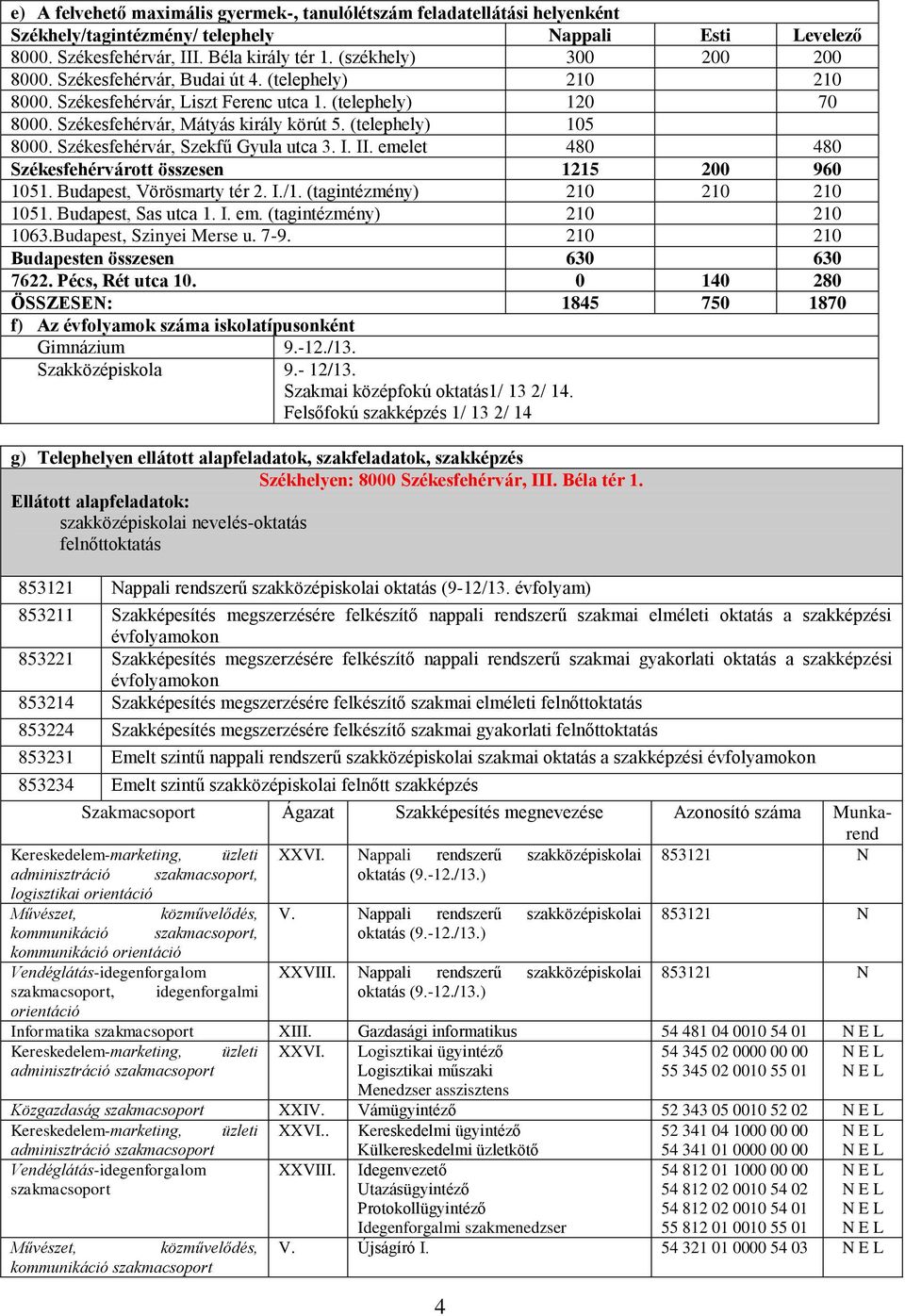 (telephely) 105 8000. Székesfehérvár, Szekfű Gyula utca 3. I. II. emelet 480 480 Székesfehérvárott összesen 1215 200 960 1051. Budapest, Vörösmarty tér 2. I./1. (tagintézmény) 210 210 210 1051.