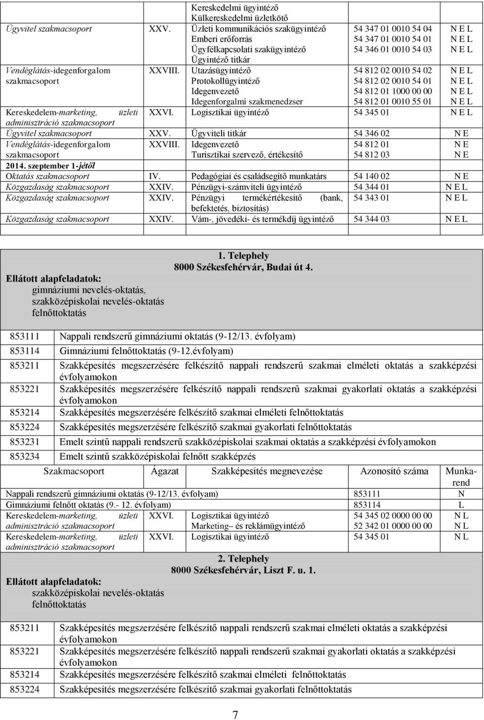 Utazásügyintéző Protokollügyintéző Idegenvezető Idegenforgalmi szakmenedzser 54 347 01 0010 54 04 54 347 01 0010 54 01 54 346 01 0010 54 03 54 812 02 0010 54 02 54 812 02 0010 54 01 54 812 01 1000 00