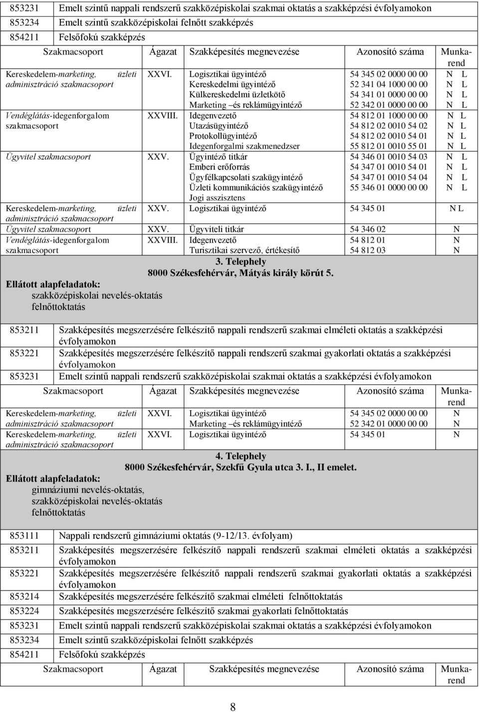 Logisztikai ügyintéző 54 345 02 0000 00 00 adminisztráció szakmacsoport Kereskedelmi ügyintéző 52 341 04 1000 00 00 Külkereskedelmi üzletkötő 54 341 01 0000 00 00 Marketing és reklámügyintéző 52 342