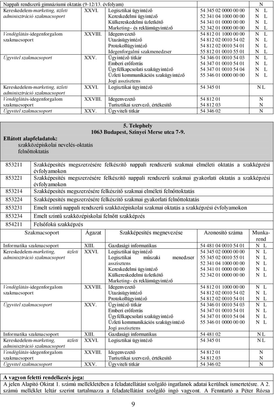 Marketing és reklámügyintéző Idegenvezető Utazásügyintéző Protokollügyintéző Idegenforgalmi szakmenedzser Ügyvitel szakmacsoport XXV.