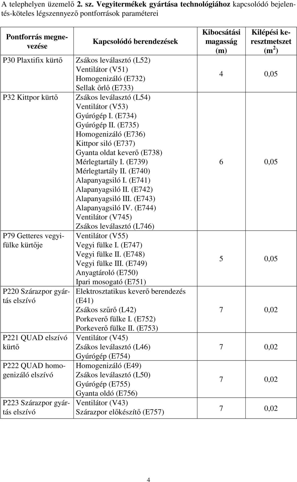 Szárazpor gyártás P221 QUAD kürtő P222 QUAD homogenizáló P223 Szárazpor gyártás Kapcsolódó berendezések Zsákos leválasztó (L52) Ventilátor (V51) Homogenizáló (E732) Sellak őrlő (E733) Zsákos