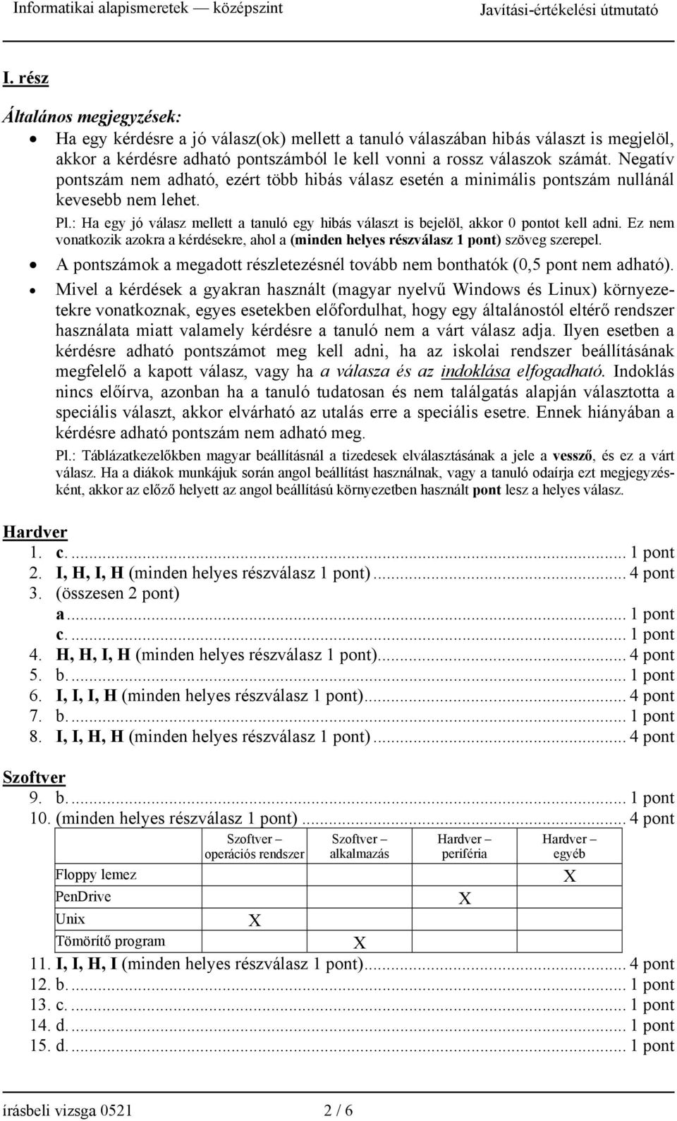 : Ha egy jó válasz mellett a tanuló egy hibás választ is bejelöl, akkor 0 pontot kell adni. Ez nem vonatkozik azokra a kérdésekre, ahol a (minden helyes részválasz 1 pont) szöveg szerepel.