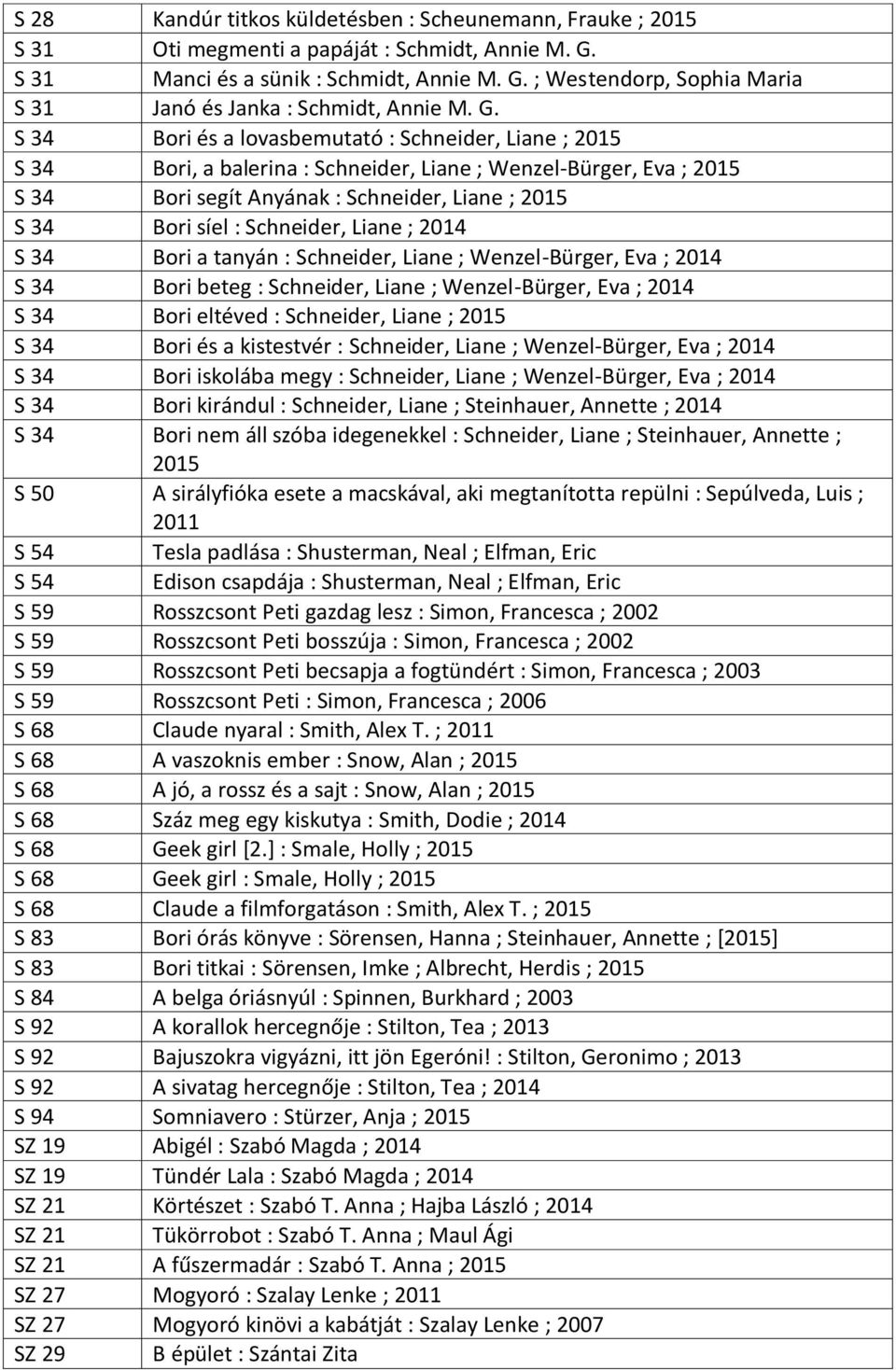 Schneider, Liane ; 2014 S 34 Bori a tanyán : Schneider, Liane ; Wenzel-Bürger, Eva ; 2014 S 34 Bori beteg : Schneider, Liane ; Wenzel-Bürger, Eva ; 2014 S 34 Bori eltéved : Schneider, Liane ; 2015 S