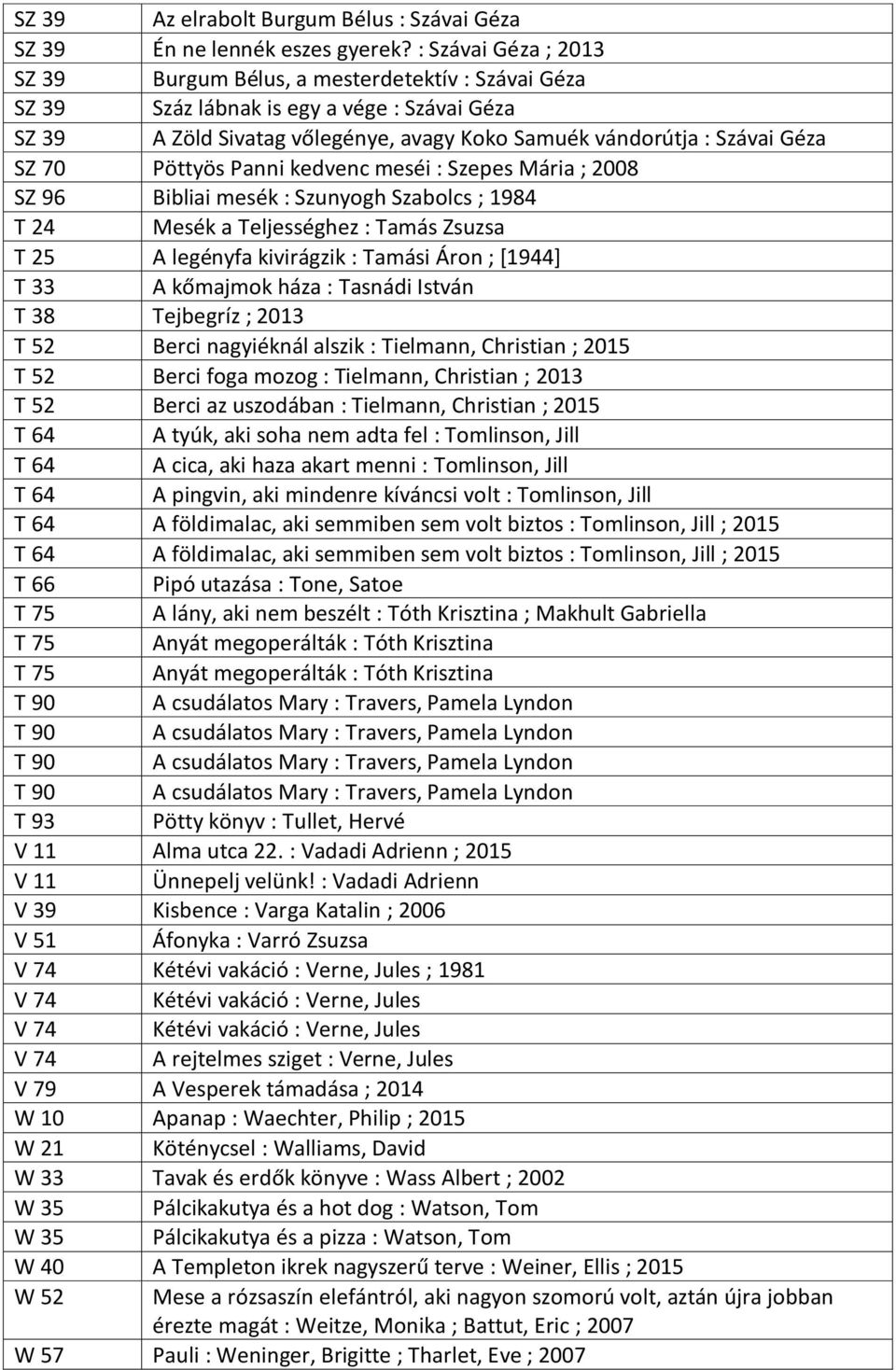 Pöttyös Panni kedvenc meséi : Szepes Mária ; 2008 SZ 96 Bibliai mesék : Szunyogh Szabolcs ; 1984 T 24 Mesék a Teljességhez : Tamás Zsuzsa T 25 A legényfa kivirágzik : Tamási Áron ; [1944] T 33 A