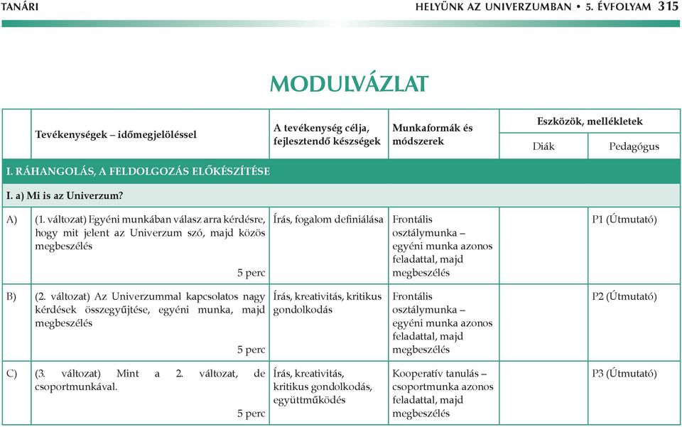 változat) Egyéni munkában válasz arra kérdésre, hogy mit jelent az Univerzum szó, majd közös 5 perc Írás, fogalom definiálása Frontális osztálymunka egyéni munka azonos feladattal, majd P1 (Útmutató)