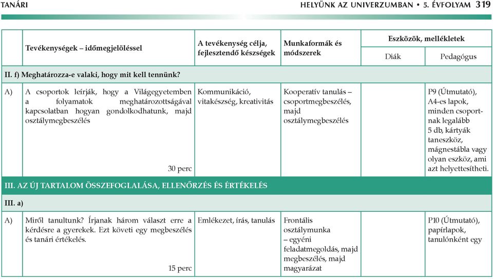 A) A csoportok leírják, hogy a Világegyetemben a folyamatok meghatározottságával kapcsolatban hogyan gondolkodhatunk, majd osztály 30 perc Kommunikáció, vitakészség, kreativitás Kooperatív tanulás