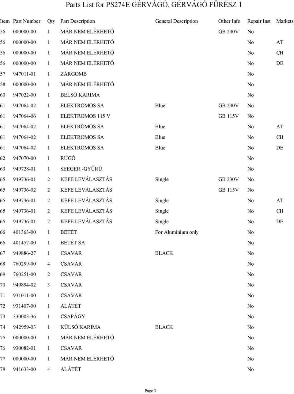 Blue No CH 61 947064-02 1 ELEKTROMOSSA Blue No DE 62 947070-00 1 RÚGÓ No 63 949728-01 1 SEEGER-GYŰRŰ No 65 949736-01 2 KEFELEVÁLASZTÁS Single GB230V No 65 949736-02 2 KEFELEVÁLASZTÁS GB115V No 65