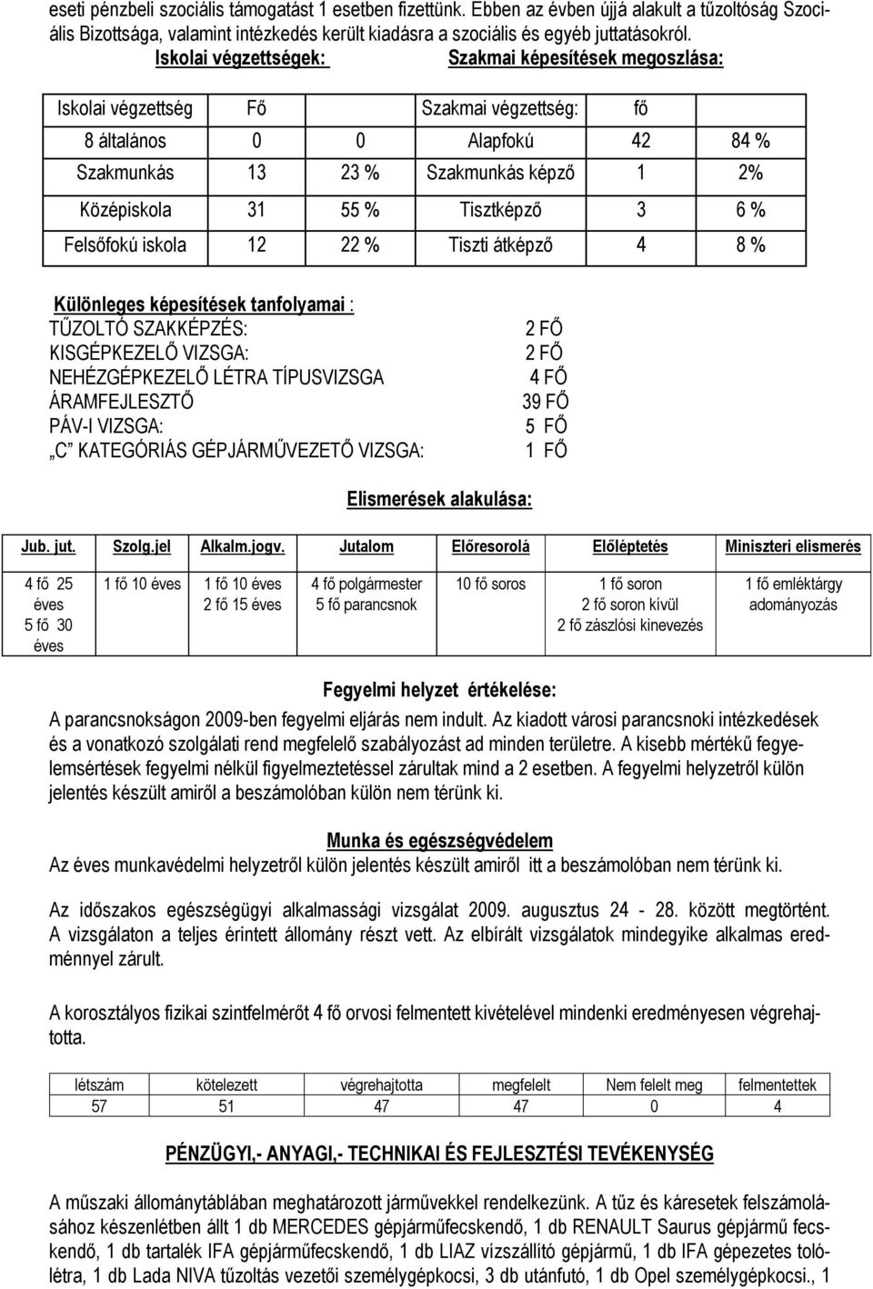 Tisztképző 3 6 % Felsőfokú iskola 12 22 % Tiszti átképző 4 8 % Különleges képesítések tanfolyamai : TŰZOLTÓ SZAKKÉPZÉS: KISGÉPKEZELŐ VIZSGA: NEHÉZGÉPKEZELŐ LÉTRA TÍPUSVIZSGA ÁRAMFEJLESZTŐ PÁV-I