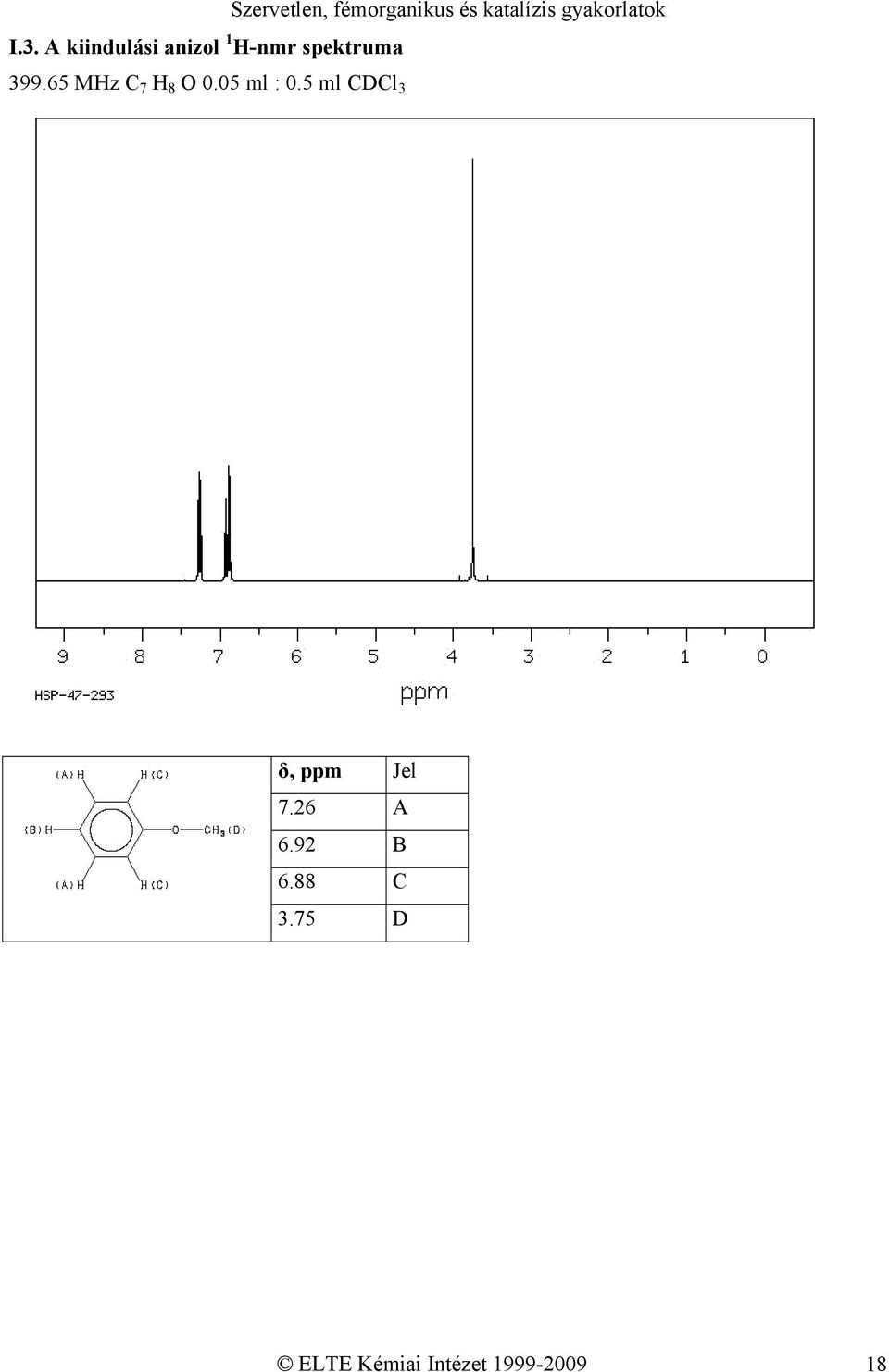 5 ml CDCl 3 Szervetlen, fémorganikus és katalízis