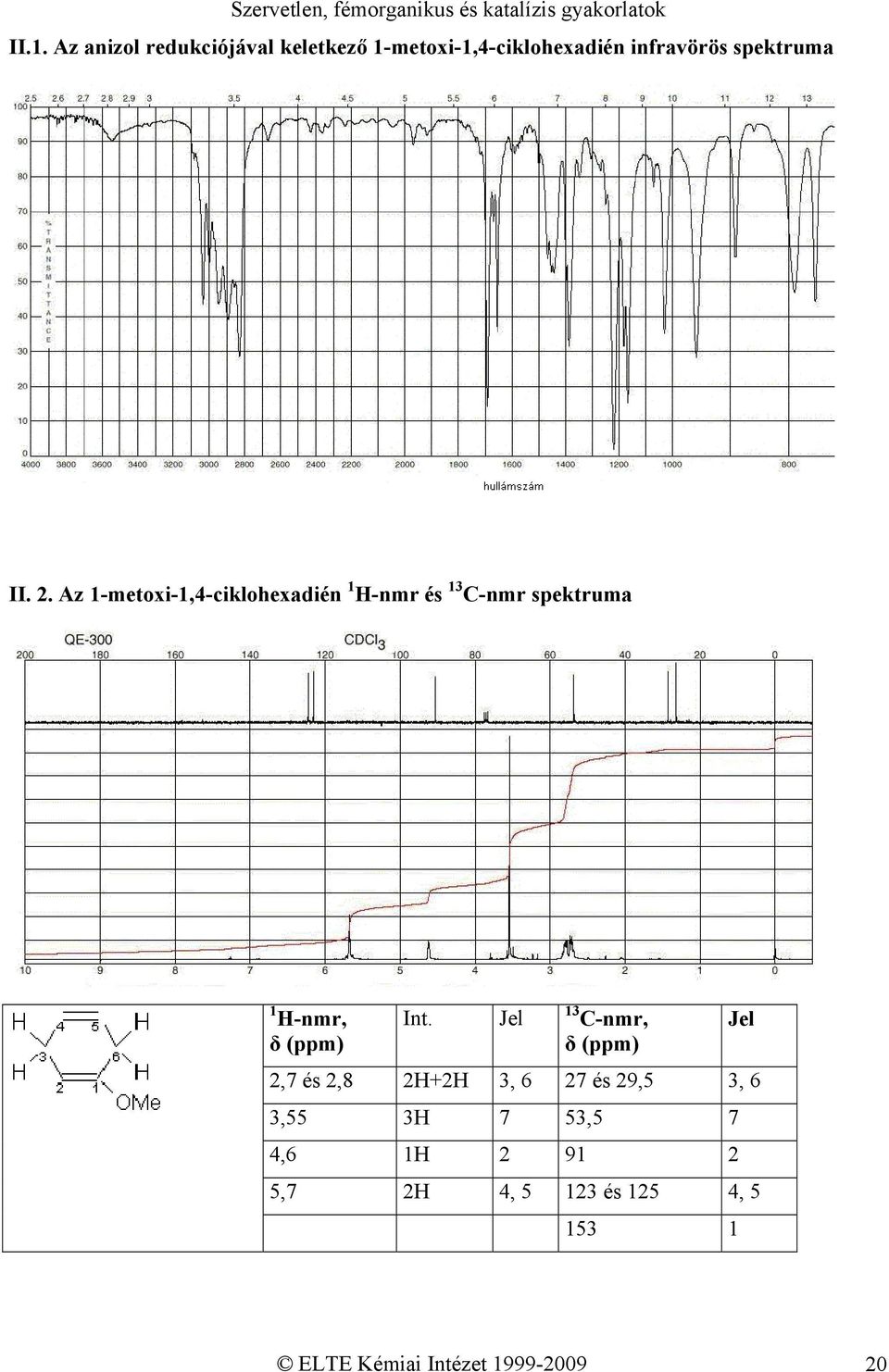 Az 1-metoxi-1,4-ciklohexadién 1 H-nmr és 13 C-nmr spektruma 1 H-nmr, δ (ppm) Int.