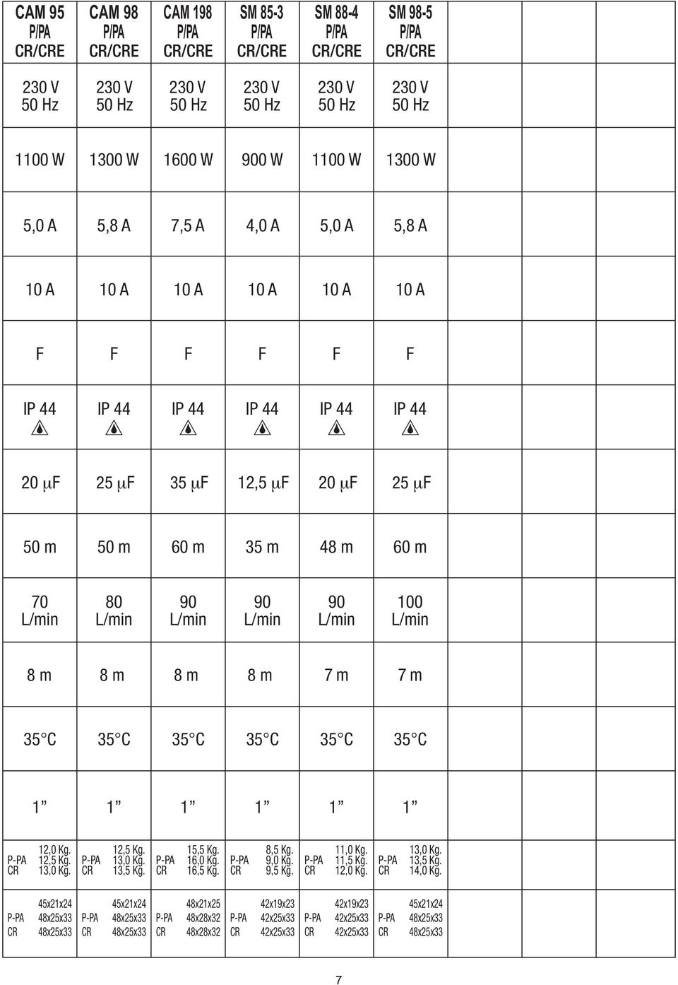 m 7 m 7 m 35C 35C 35C 35C 35C 35C 1 1 1 1 1 1 12,0 Kg. 14,5 Kg. 13,5 Kg. 15,5 Kg. 15,5 Kg. 16,0 Kg. 16,5 Kg. 18,0 Kg. 8,5 Kg. 9,0 Kg. 9,5 Kg. 11,0 Kg. 11,0 Kg. 11,5 Kg.