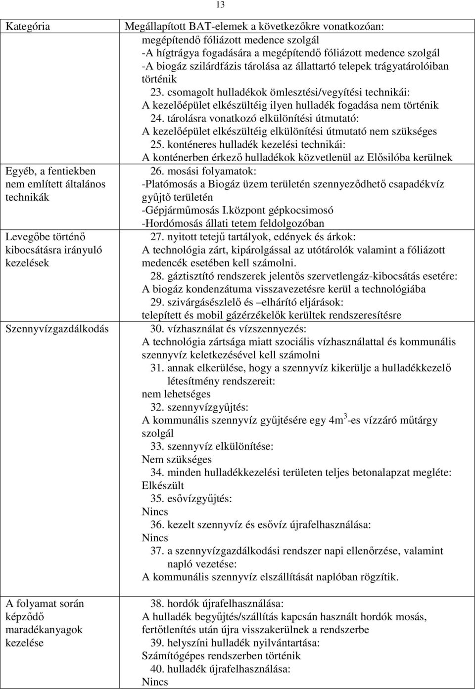 trágyatárolóiban történik 23. csomagolt hulladékok ömlesztési/vegyítési technikái: A kezelőépület elkészültéig ilyen hulladék fogadása nem történik 24.