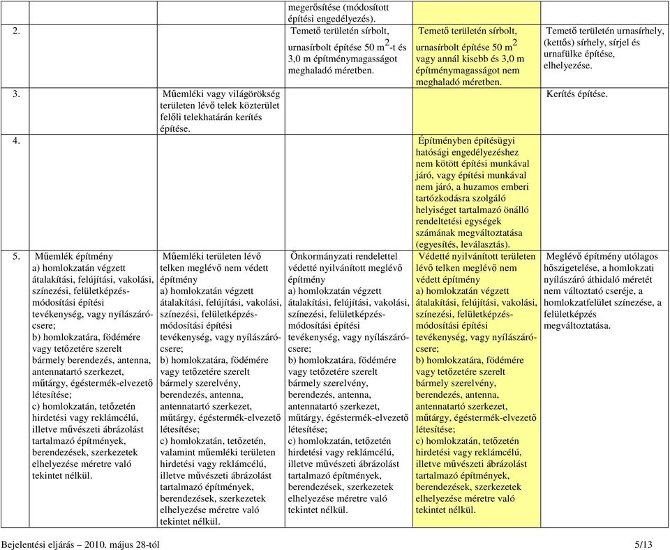 Temetı területén sírbolt, urnasírbolt építése 50 m 2 vagy annál kisebb és 3,0 m építménymagasságot nem meghaladó méretben. 4.