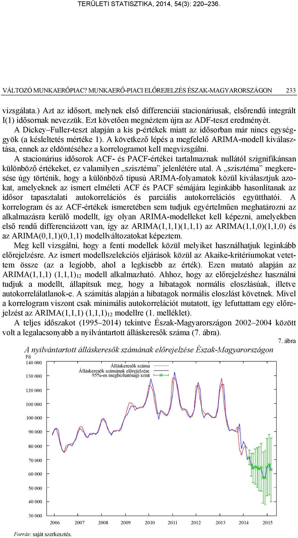 A következő lépés a megfelelő ARIMA-modell kiválasztása, ennek az eldöntéséhez a korrelogramot kell megvizsgálni.