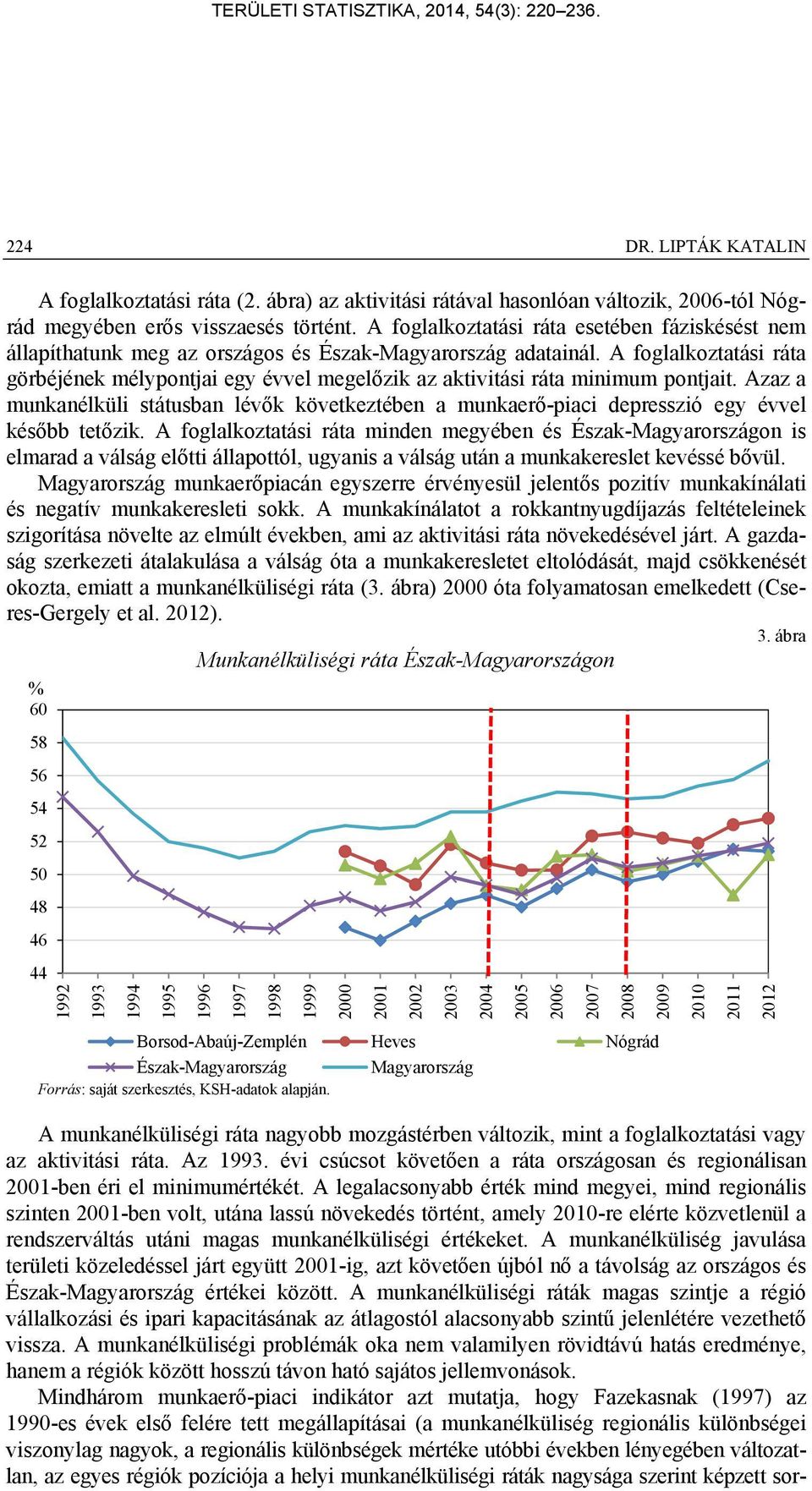 A foglalkoztatási ráta görbéjének mélypontjai egy évvel megelőzik az aktivitási ráta minimum pontjait.