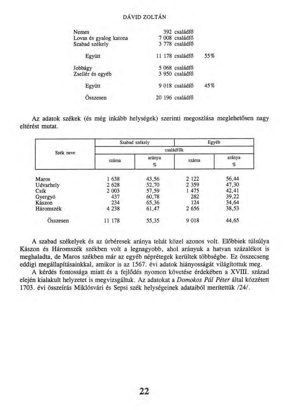 Ez összecseng eddigi megállapításainkkal, amikor is az 1567. évi adatok hiányosságát világítottuk meg. A kérdés fontossága miatt és a fejlődés nyomon követése érdekében a XVIII.