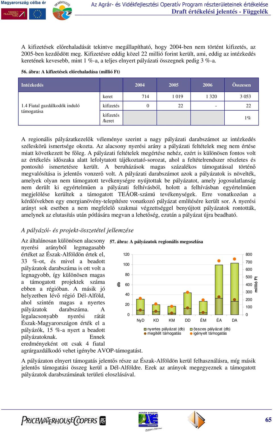 ábra: A kifizetések előrehaladása (millió Ft) Intézkedés 24 25 26 Összesen keret 714 1 19 1 32 3 53 1.