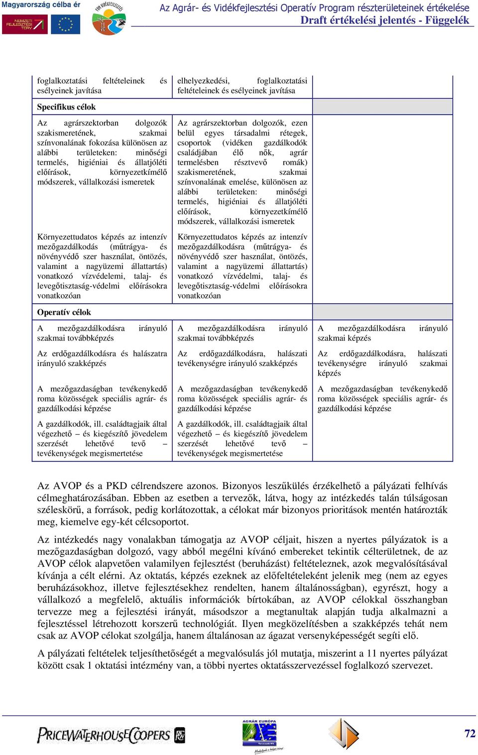 nagyüzemi állattartás) vonatkozó vízvédelemi, talaj- és levegőtisztaság-védelmi előírásokra vonatkozóan Operatív célok A mezőgazdálkodásra irányuló szakmai továbbképzés Az erdőgazdálkodásra és