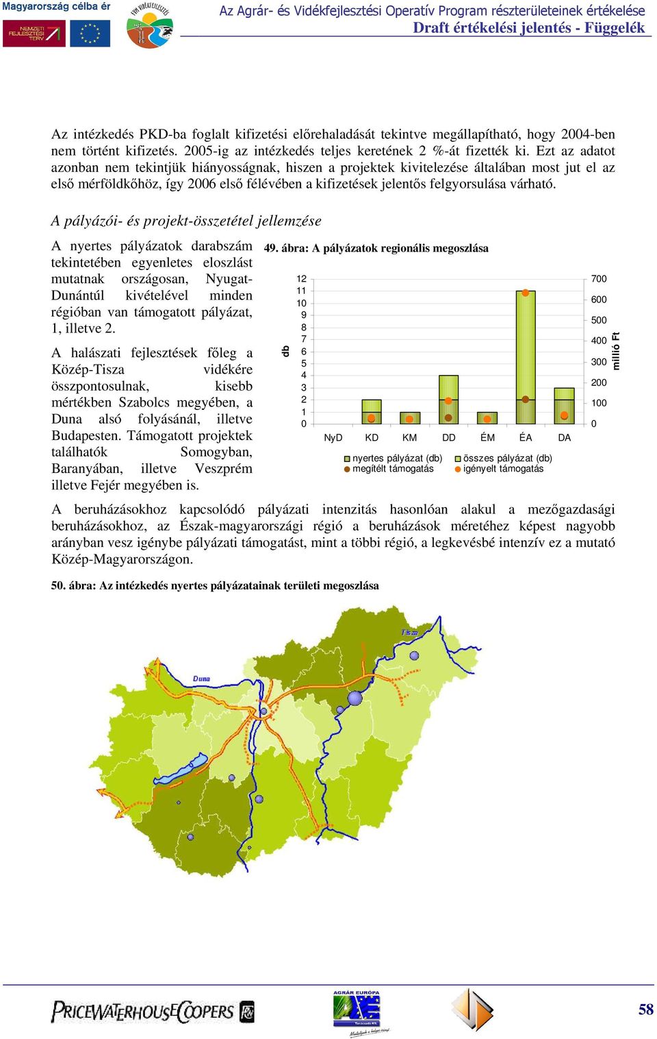 A pályázói- és projekt-összetétel jellemzése A nyertes pályázatok darabszám tekintetében egyenletes eloszlást mutatnak országosan, Nyugat- Dunántúl kivételével minden régióban van támogatott