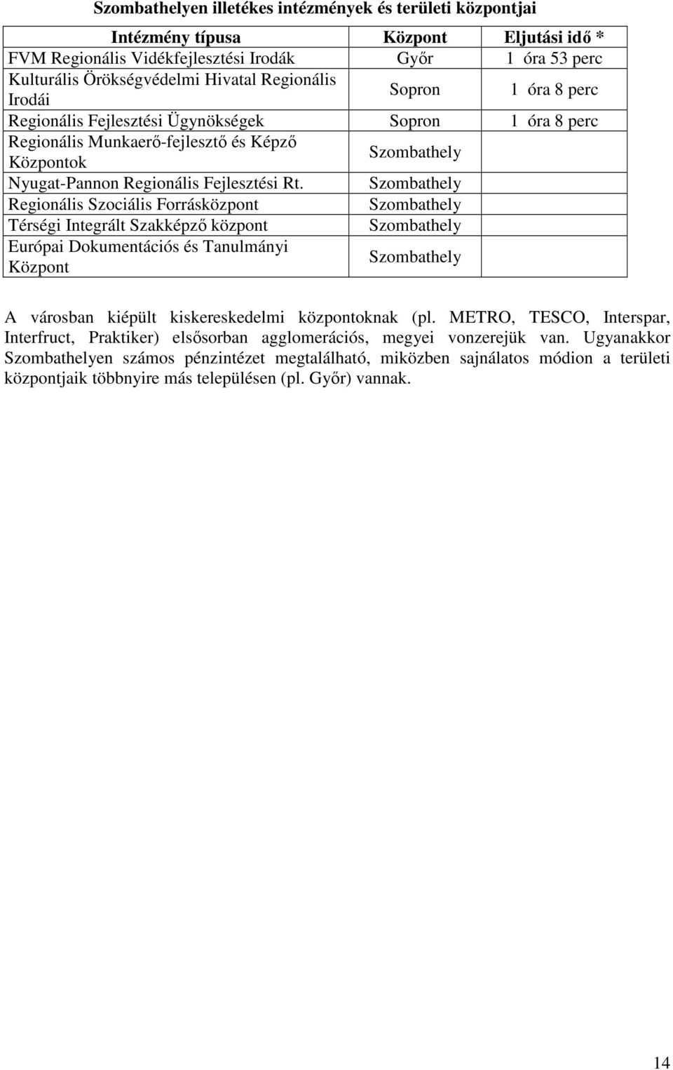 Szombathely Regionális Szociális Forrásközpont Szombathely Térségi Integrált Szakképző központ Szombathely Európai Dokumentációs és Tanulmányi Központ Szombathely A városban kiépült kiskereskedelmi