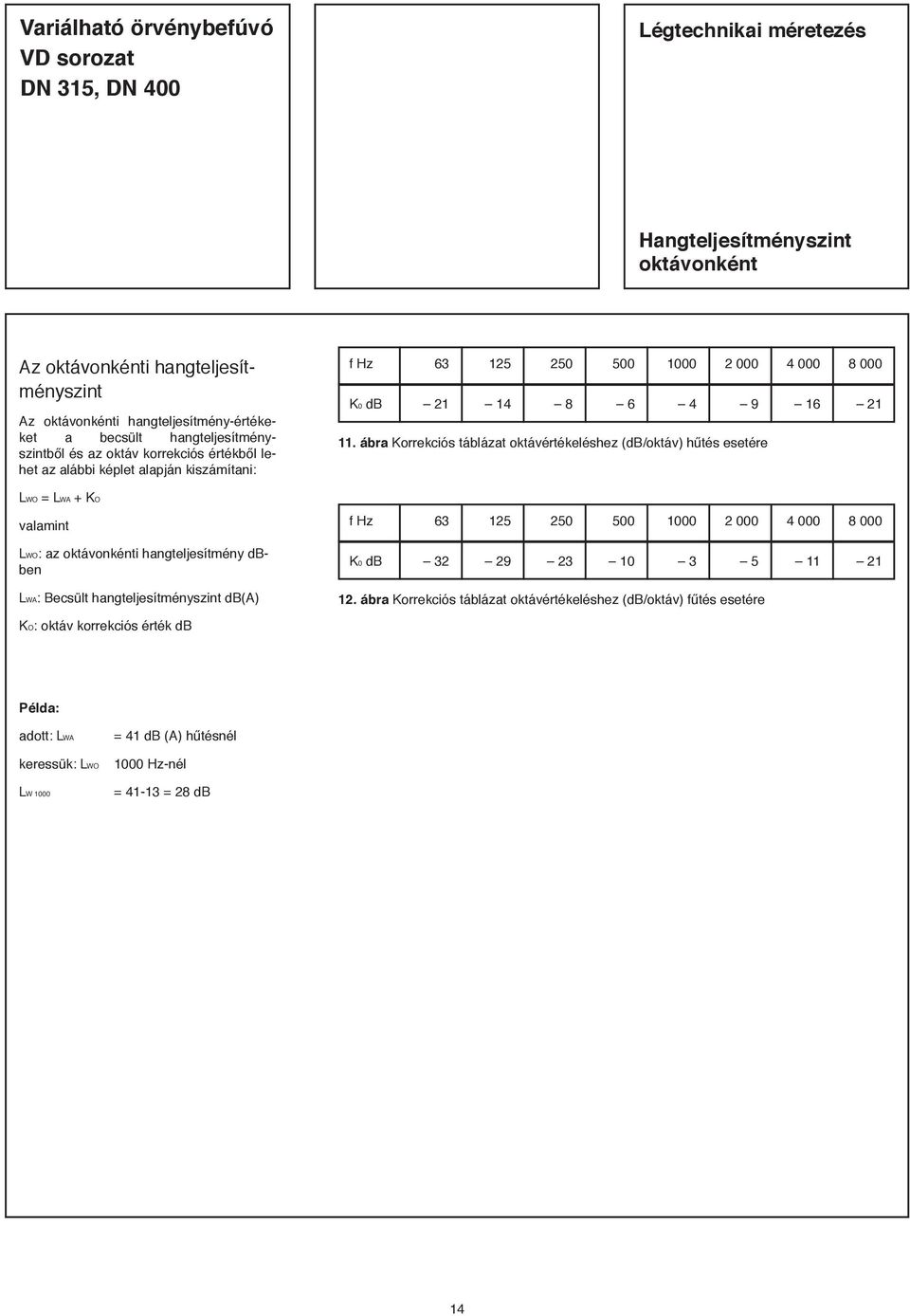 korrekciós érték db f Hz 63 125 250 500 1000 2 000 4 000 8 000 K0 db 21 14 8 6 4 9 16 21 11.