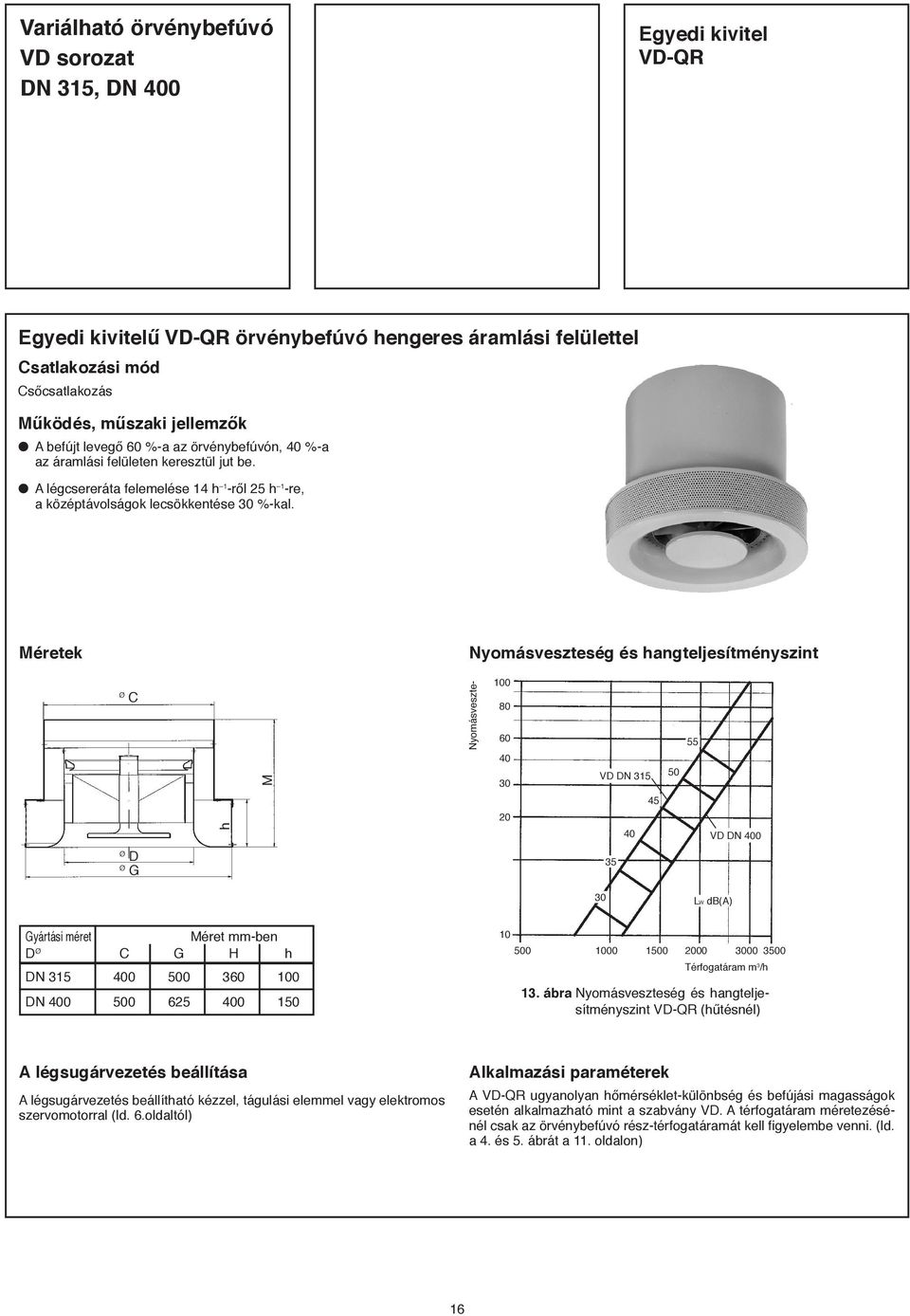 Méretek Nyomásveszteség és hangteljesítményszint C M Nyomásveszte- 100 80 60 40 30 VD DN 315 50 55 45 20 h 40 VD DN 400 D G 35 30 LW db(a) Gyártási méret Méret mm-ben D C G H h DN 315 400 500 360 100