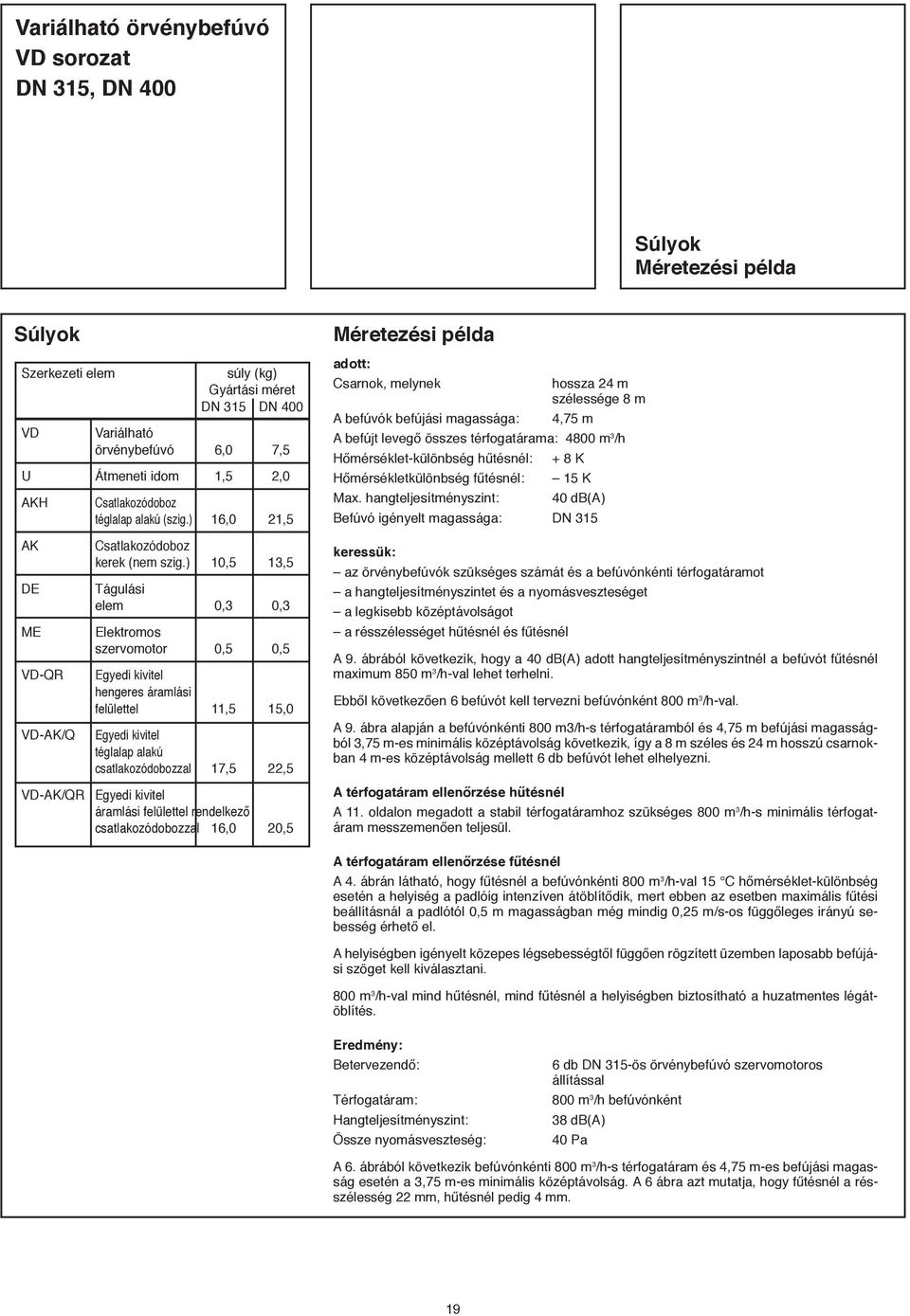 ) 10,5 13,5 Tágulási elem 0,3 0,3 Elektromos szervomotor 0,5 0,5 Egyedi kivitel hengeres áramlási felülettel 11,5 15,0 Egyedi kivitel téglalap alakú csatlakozódobozzal 17,5 22,5 VD-AK/QR Egyedi