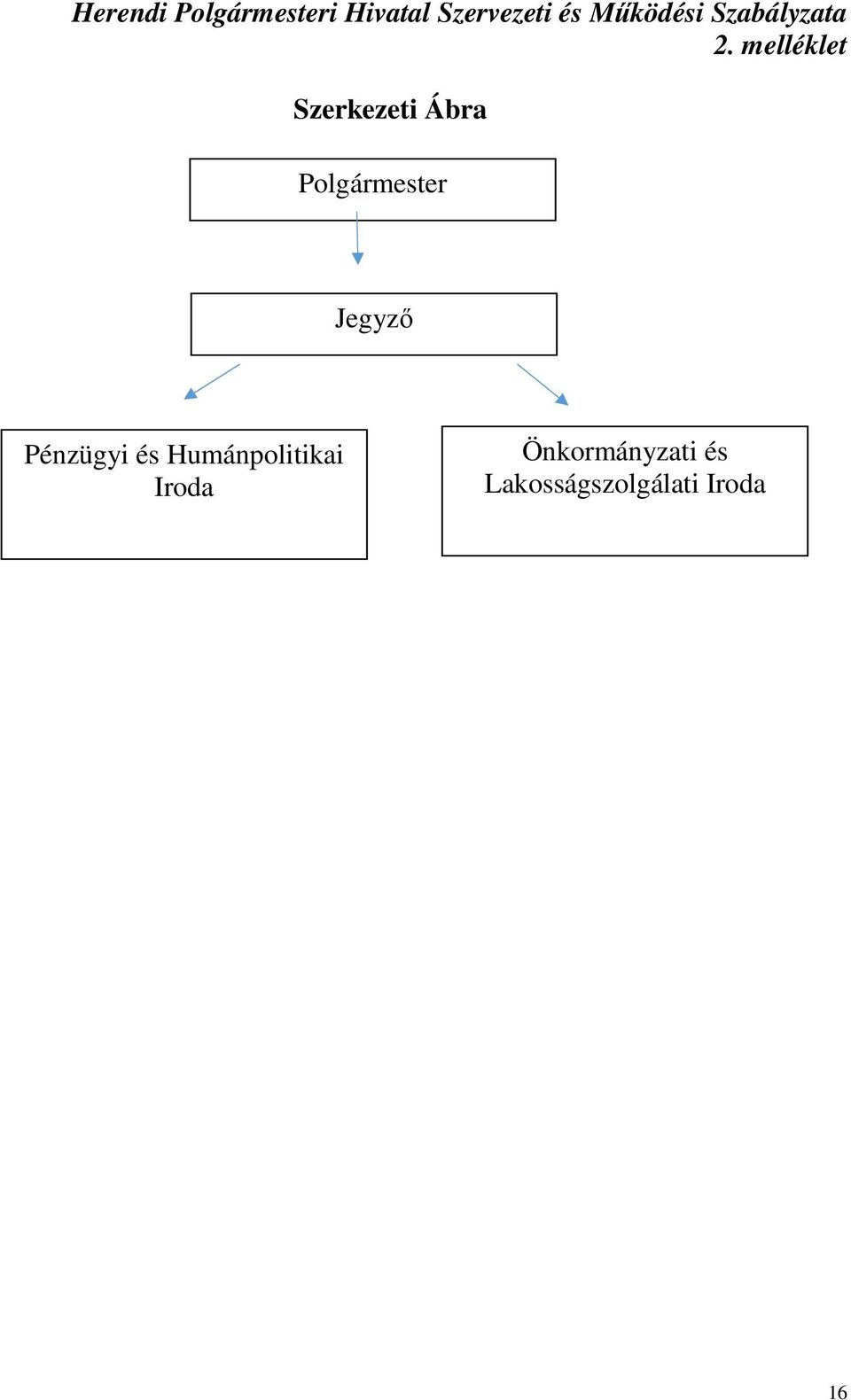 melléklet Szerkezeti Ábra Polgármester Jegyző