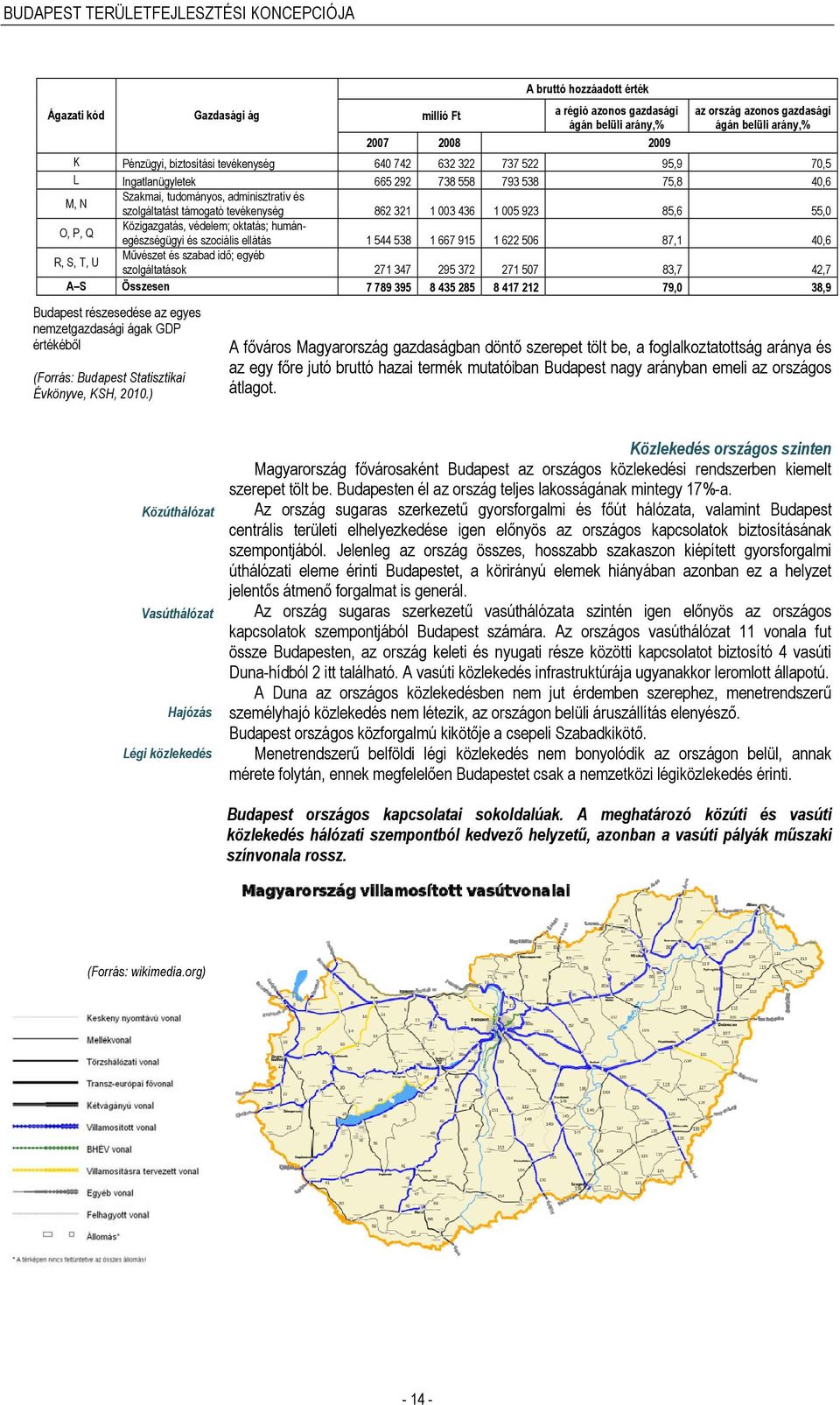 005 923 85,6 55,0 O, P, Q Közigazgatás, védelem; oktatás; humánegészségügyi és szociális ellátás 1 544 538 1 667 915 1 622 506 87,1 40,6 R, S, T, U Művészet és szabad idő; egyéb szolgáltatások 271