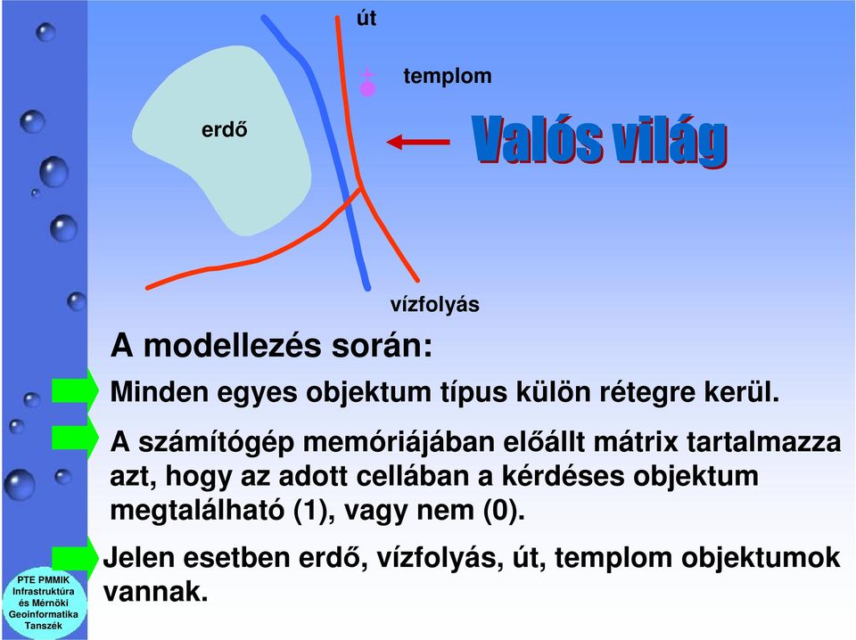 A számítógép memóriájában előállt mátrix tartalmazza azt, hogy az adott