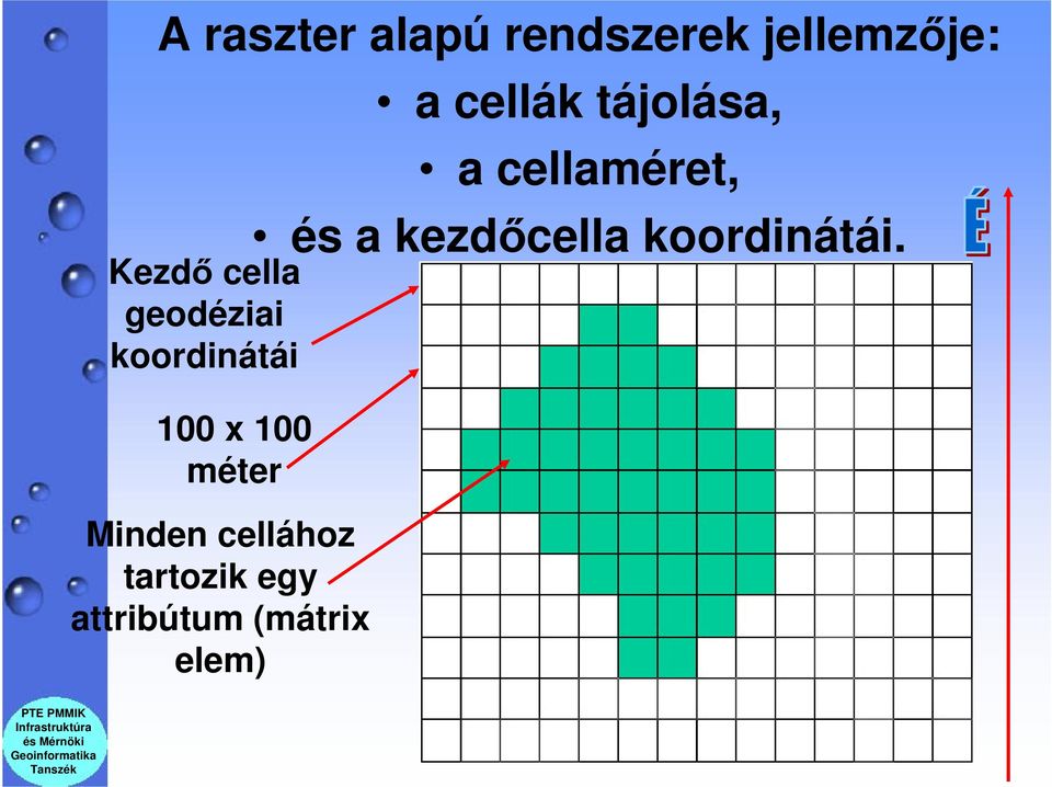 cellához tartozik egy attribútum (mátrix elem) a