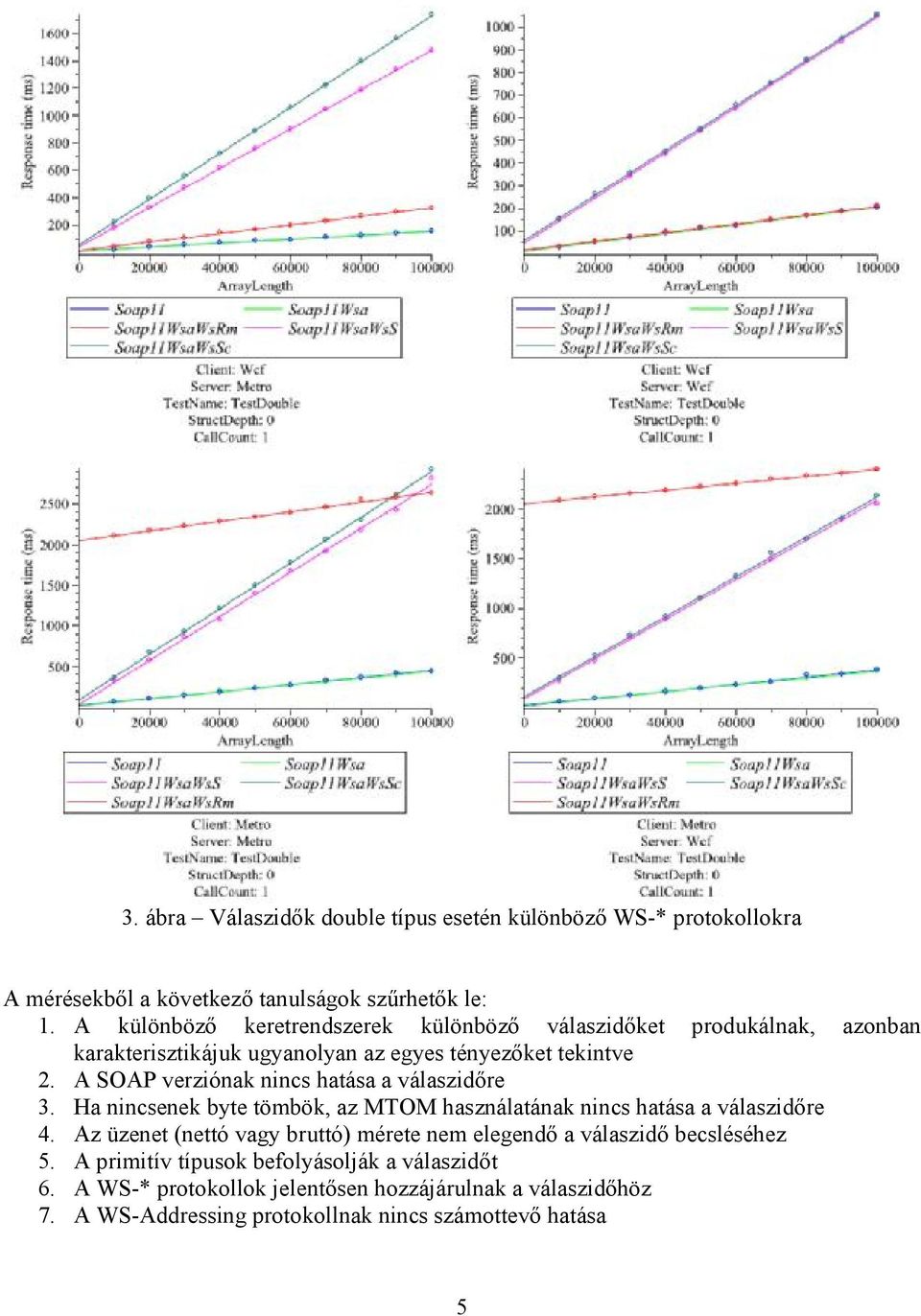 A SOAP verziónak nincs hatása a válaszidőre 3. Ha nincsenek byte tömbök, az MTOM használatának nincs hatása a válaszidőre 4.