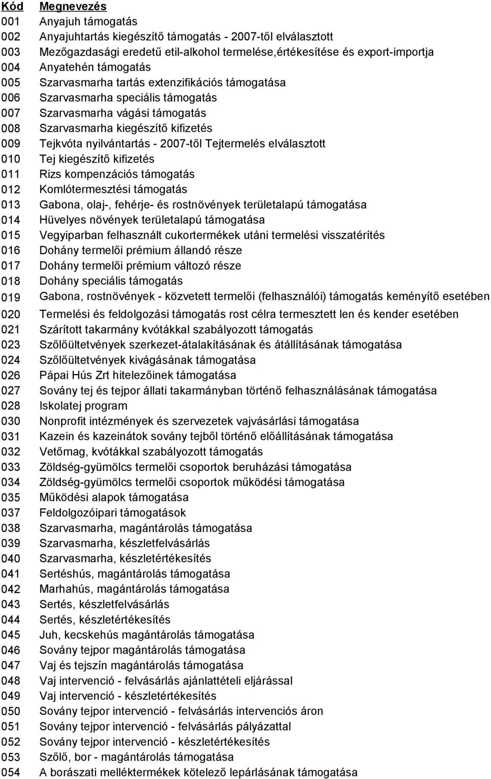 2007-től Tejtermelés elválasztott 010 Tej kiegészítő kifizetés 011 Rizs kompenzációs támogatás 012 Komlótermesztési támogatás 013 Gabona, olaj-, fehérje- és rostnövények területalapú támogatása 014