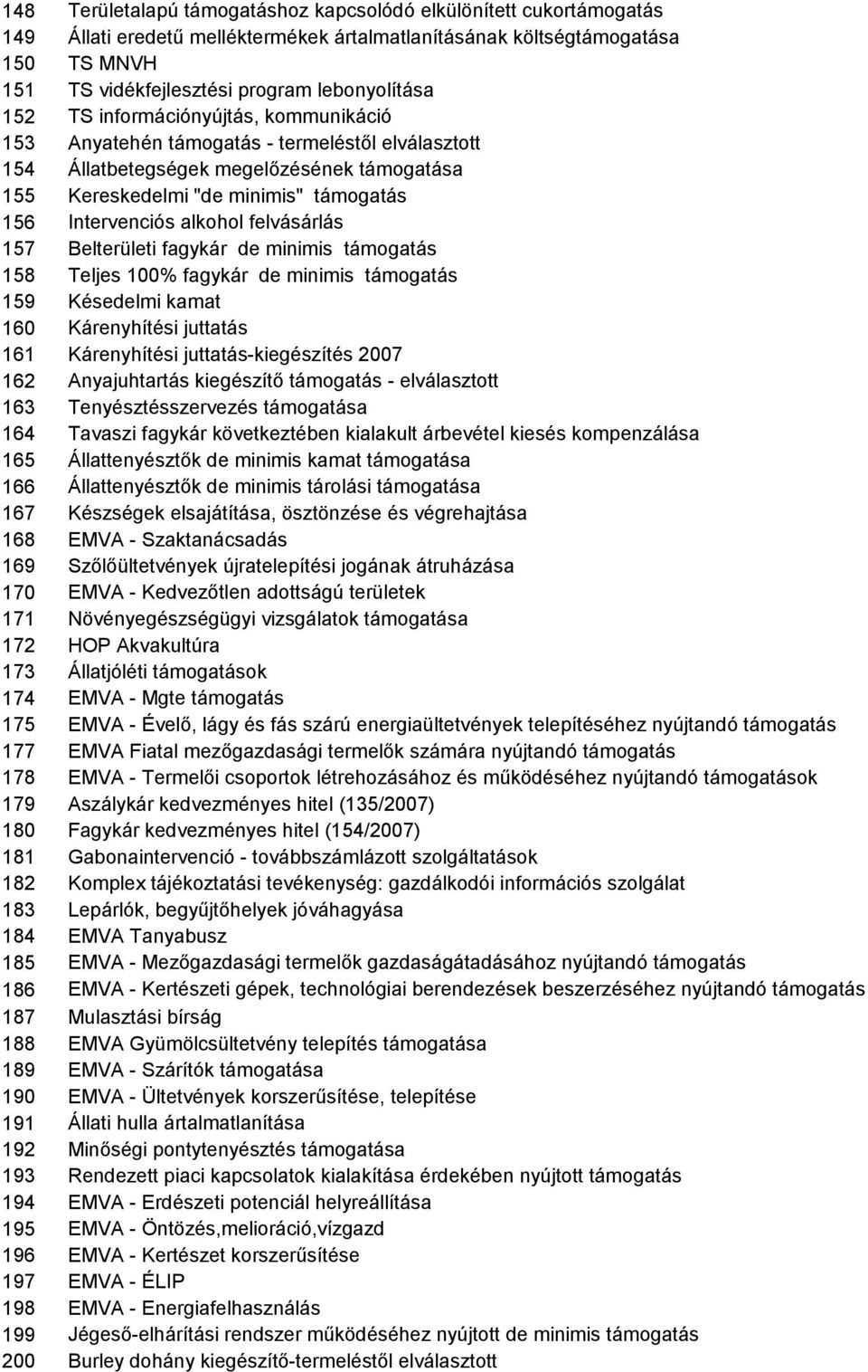 felvásárlás 157 Belterületi fagykár de minimis támogatás 158 Teljes 100% fagykár de minimis támogatás 159 Késedelmi kamat 160 Kárenyhítési juttatás 161 Kárenyhítési juttatás-kiegészítés 2007 162