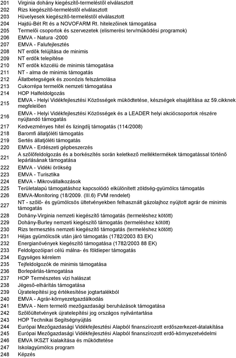 telepítése 210 NT erdők közcélú de minimis támogatása 211 NT - alma de minimis támogatás 212 Állatbetegségek és zoonózis felszámolása 213 Cukorrépa termelők nemzeti támogatása 214 HOP Halfeldolgozás