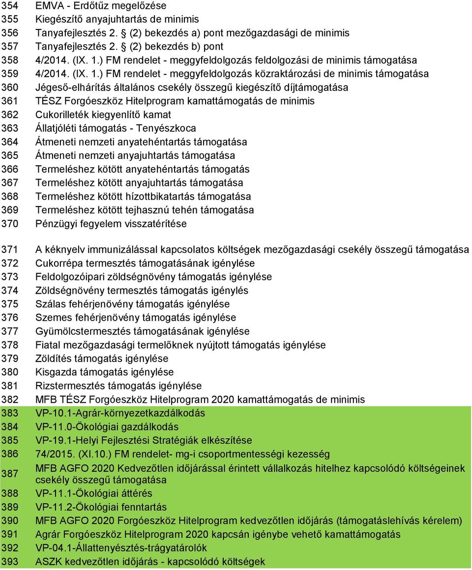 ) FM rendelet - meggyfeldolgozás közraktározási de minimis támogatása 360 Jégeső-elhárítás általános csekély összegű kiegészítő díjtámogatása 361 TÉSZ Forgóeszköz Hitelprogram kamattámogatás de