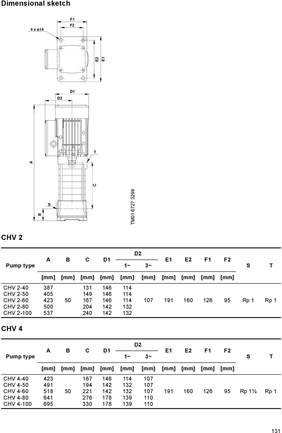 191 160 126 95 Rp 1 Rp 1 CHV Pump type A B C D1 D2 1~ 3~ E1 E2 F1 F2 S T [mm] [mm] [mm] [mm] [mm] [mm] [mm] [mm] [mm] [mm] CHV -0 CHV -50 CHV