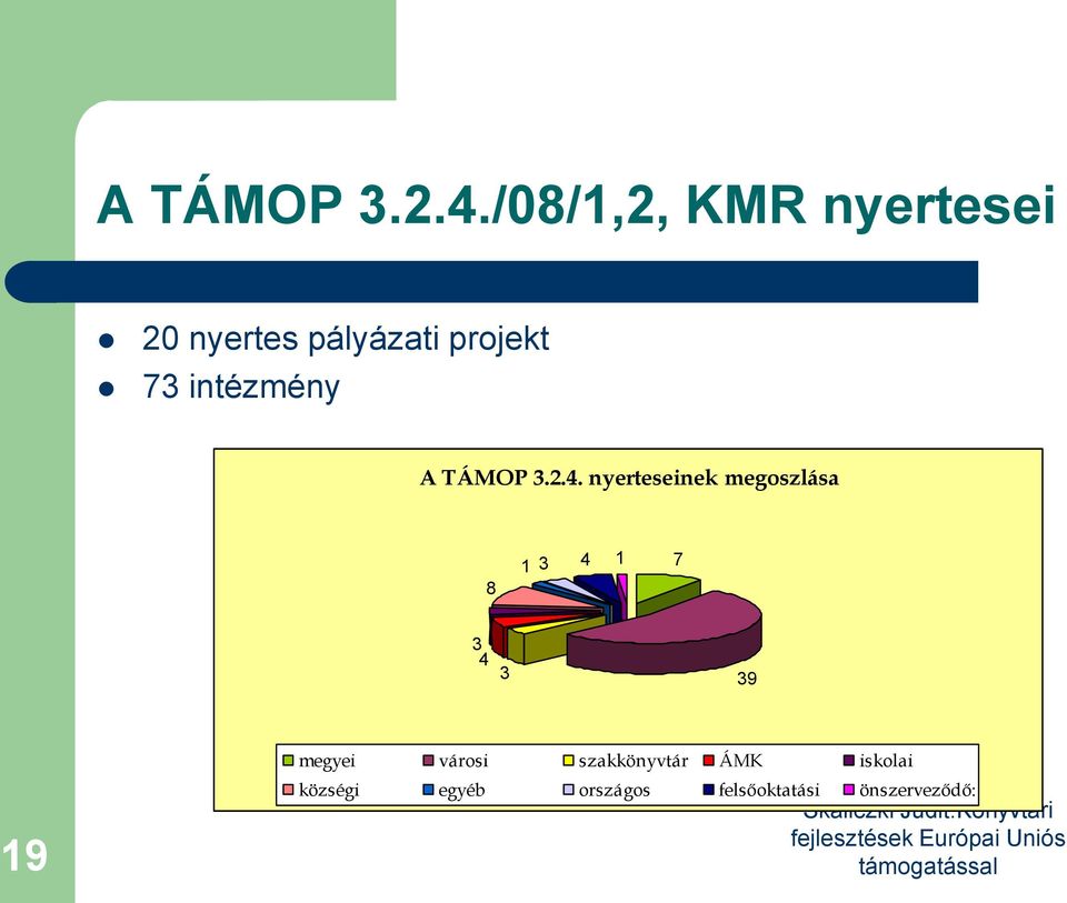 intézmény  nyerteseinek megoszlása 8 1 3 4 1 7 3 4 3 39