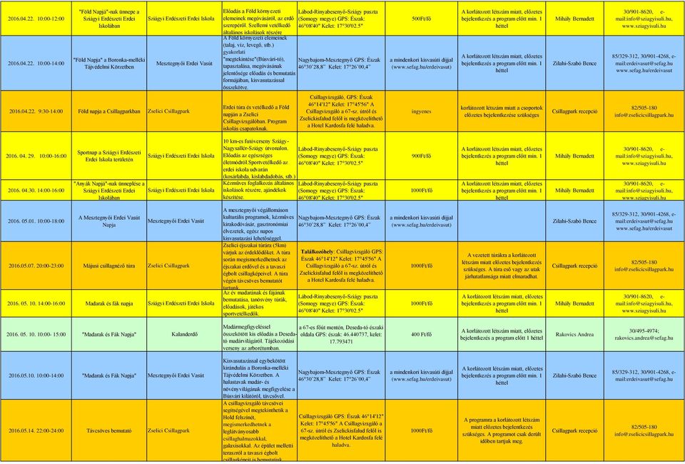 ) gyakorlati "megtekintése"(búsvári-tó), tapasztalása, megóvásának jelentősége előadás és bemutatás formájában, kisvasutazással összekötve. 500Ft/fő 2016.04.22.