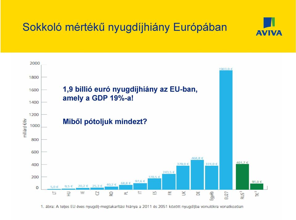 Miből pótoljuk mindezt?