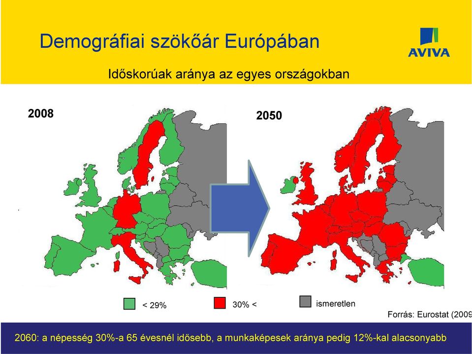 65 évesnél idősebb, a munkaképesek aránya pedig 12%-kal alacsonyabb