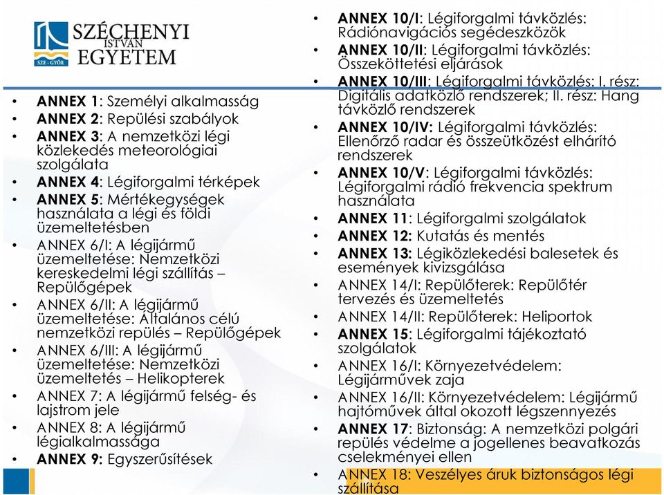6/III: A légijármű üzemeltetése: Nemzetközi üzemeltetés Helikopterek ANNEX 7: A légijármű felség- és lajstrom jele ANNEX 8: A légijármű légialkalmassága ANNEX 9: Egyszerűsítések ANNEX 10/I: