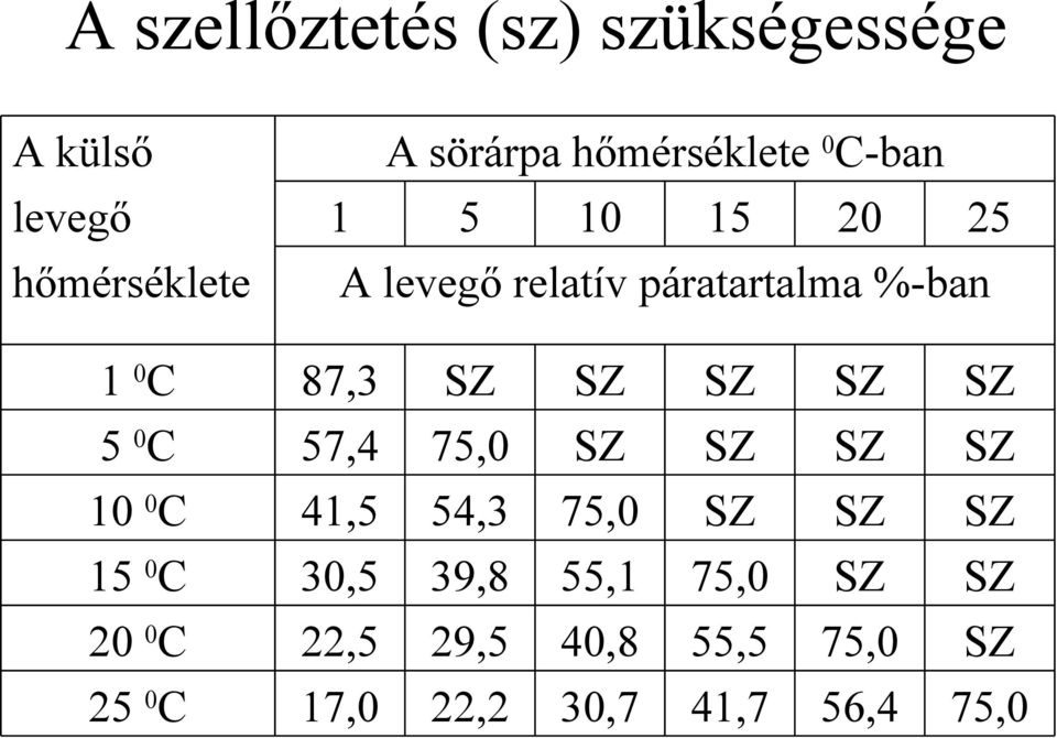 1 0 C 87,3 5 0 C 57,4 75,0 10 0 C 41,5 54,3 75,0 15 0 C 30,5 39,8 55,1