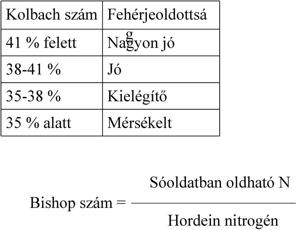 jó Jó Kielégítő Mérsékelt Bishop szám