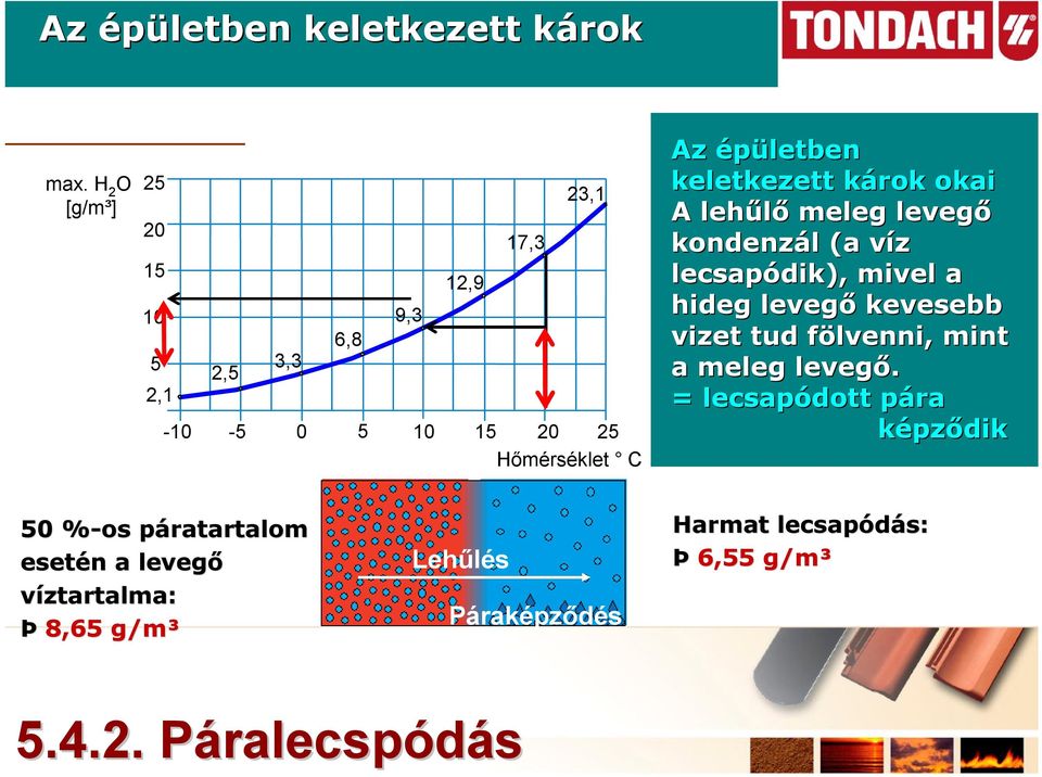 keletkezett károk k okai A lehűlő meleg levegő kondenzál (a a víz v lecsapódik dik), mivel a hideg levegő kevesebb vizet